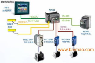 漳州工業產品設計培訓與三維軟件培訓 從Pro/E到軟件開發